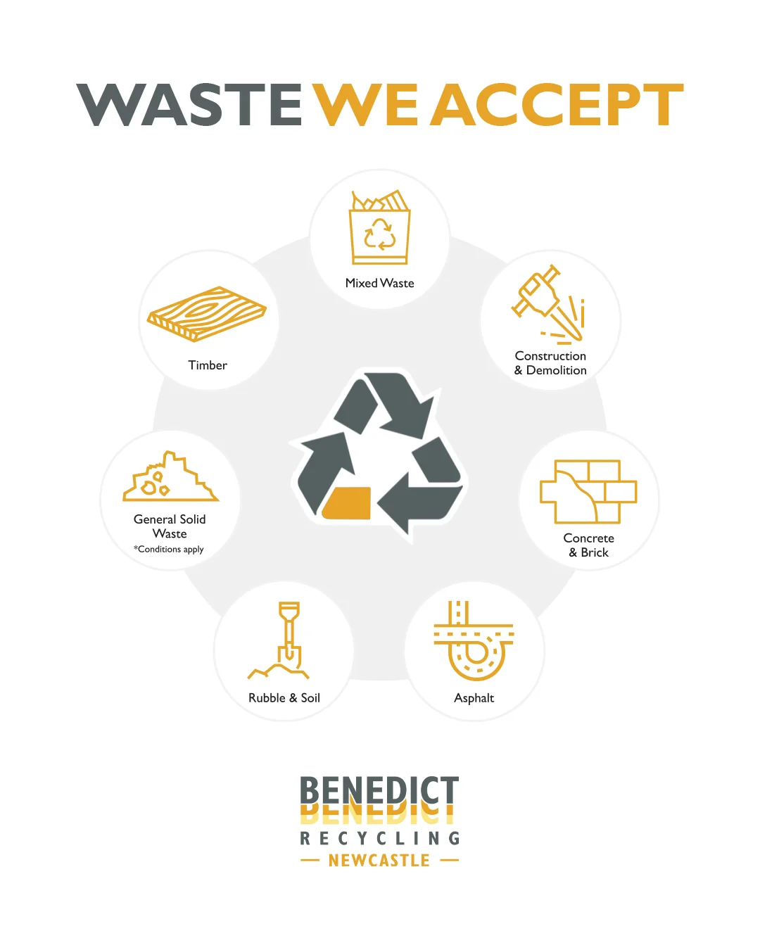 Benedict Recycling Mayfield West - 2